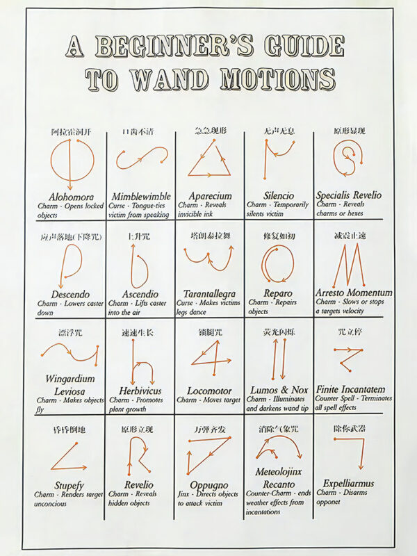 Multipurpose Magic Wand - Image 8